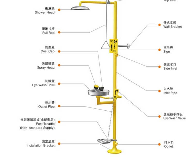 洗眼器